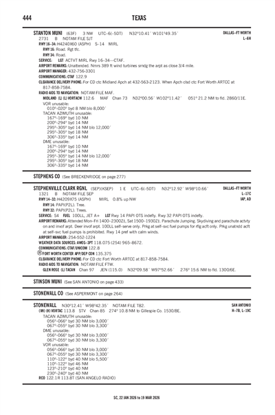 STANTON MUNI - Airport Diagram