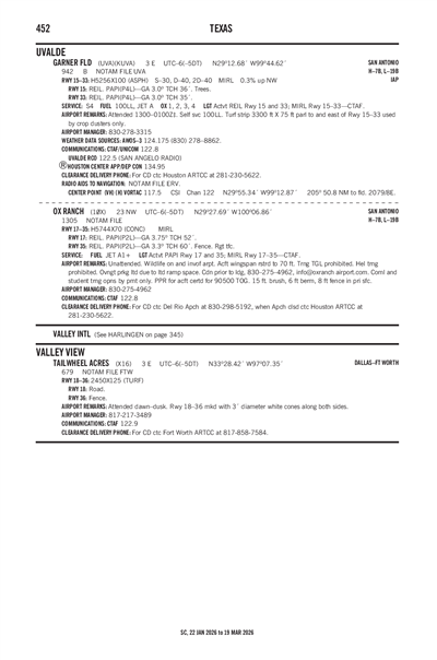 TAILWHEEL ACRES - Airport Diagram