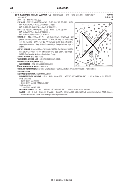 SOUTH ARKANSAS RGNL AT GOODWIN FLD - Airport Diagram