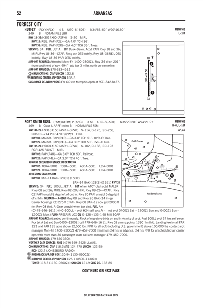 HUTFLY - Airport Diagram