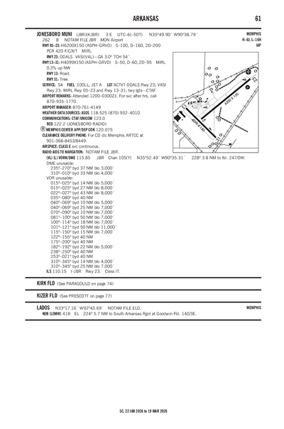 JONESBORO MUNI - Airport Diagram