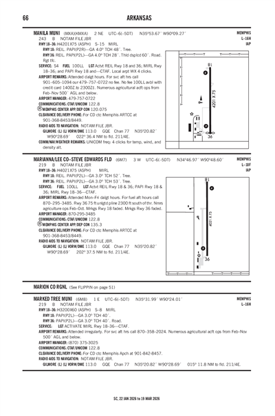 MARKED TREE MUNI - Airport Diagram