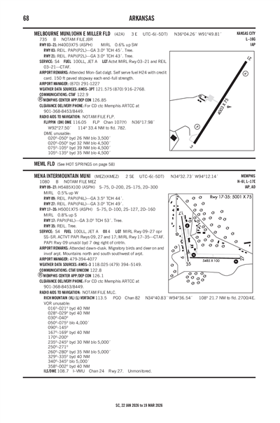 MELBOURNE MUNI/JOHN E MILLER FLD - Airport Diagram