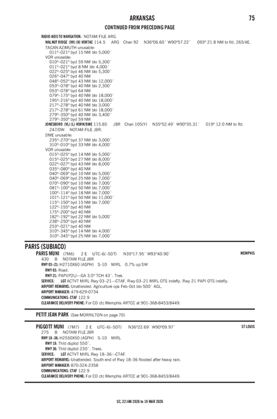 PIGGOTT MUNI - Airport Diagram
