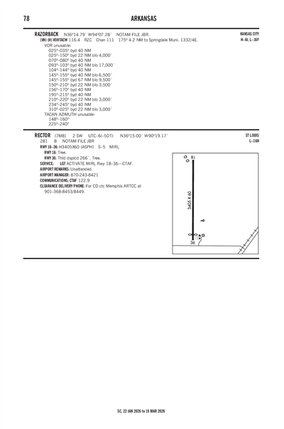 RECTOR - Airport Diagram
