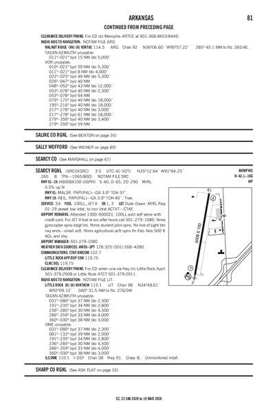 SEARCY RGNL - Airport Diagram