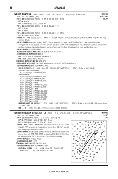 WARREN MUNI/JOHN B FRAZER JR FLD - Airport Diagram