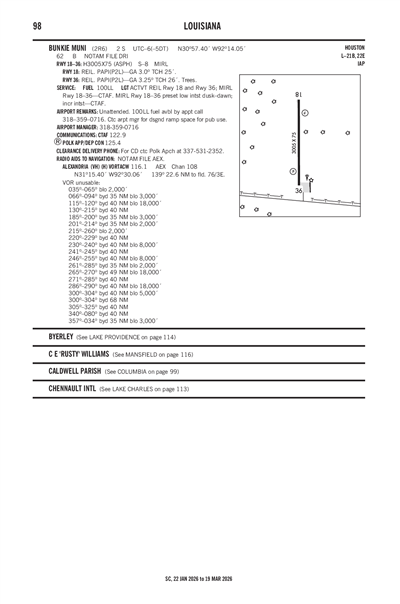 BUNKIE MUNI - Airport Diagram