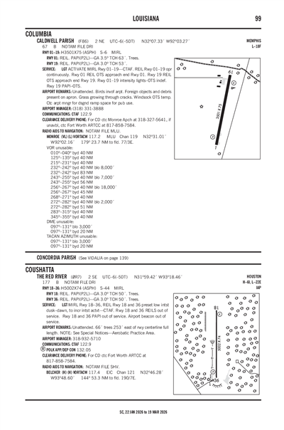 THE RED RIVER - Airport Diagram