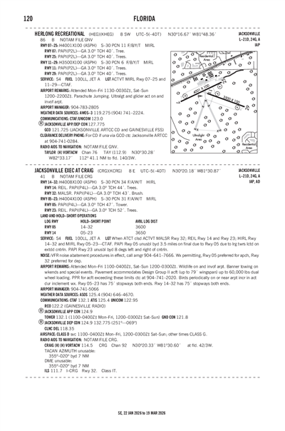 HERLONG RECREATIONAL - Airport Diagram