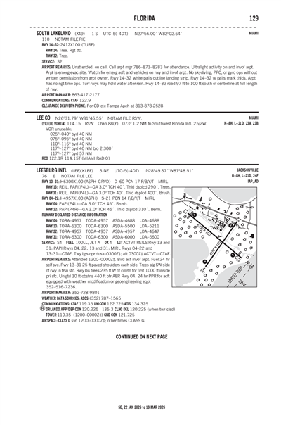 SOUTH LAKELAND - Airport Diagram