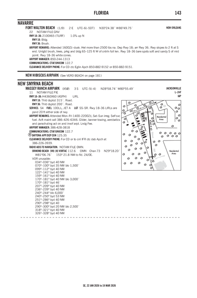 MASSEY RANCH AIRPARK - Airport Diagram