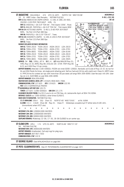 ST CLOUD - Airport Diagram