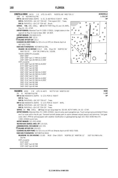 UMATILLA MUNI - Airport Diagram