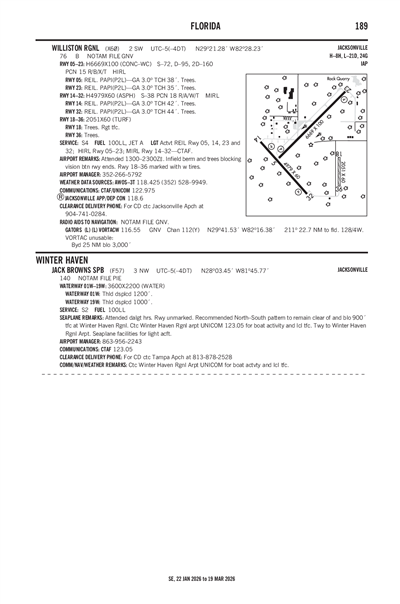 WILLISTON RGNL - Airport Diagram
