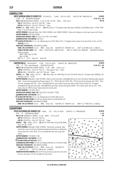 CARTERSVILLE - Airport Diagram