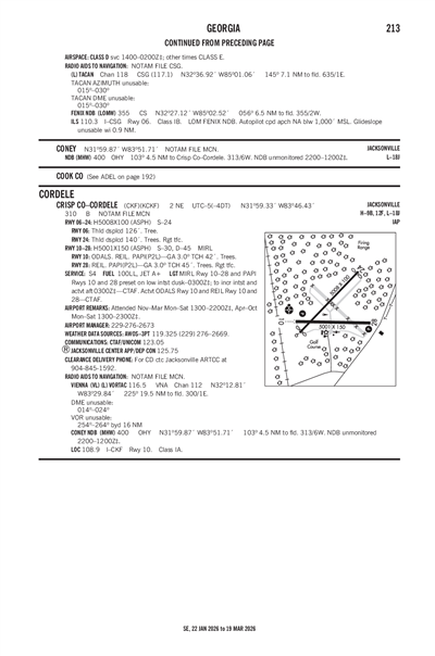 CRISP COUNTY-CORDELE - Airport Diagram
