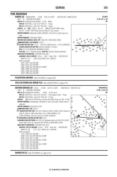 HARRIS COUNTY - Airport Diagram