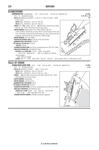 ROUGH RIVER STATE PARK - Airport Diagram