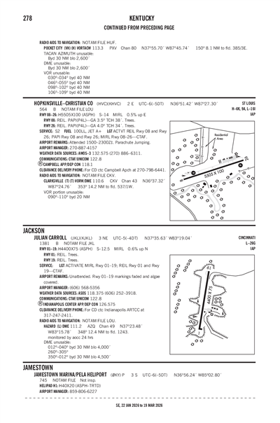 JAMESTOWN MARINA/PELA - Airport Diagram