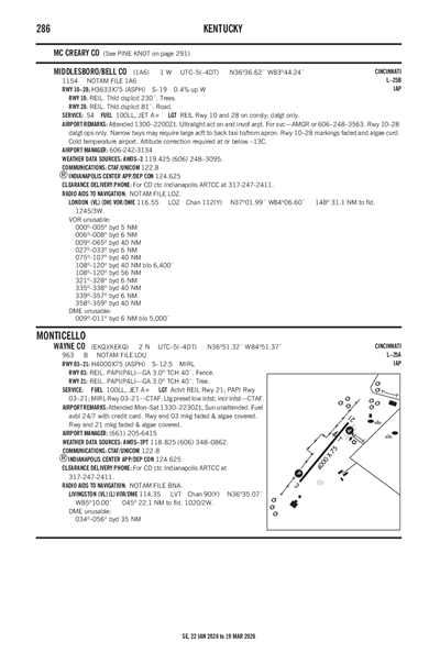 MIDDLESBORO/BELL COUNTY - Airport Diagram