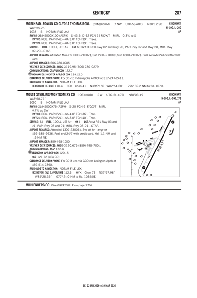 MOREHEAD-ROWAN COUNTY CLYDE A THOMAS RGNL - Airport Diagram