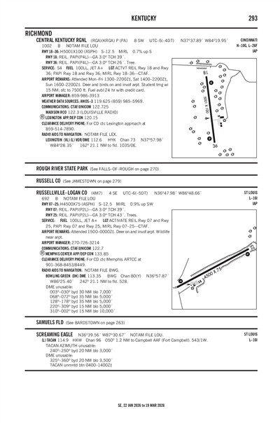 RUSSELLVILLE-LOGAN COUNTY - Airport Diagram