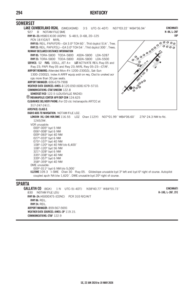 LAKE CUMBERLAND RGNL - Airport Diagram