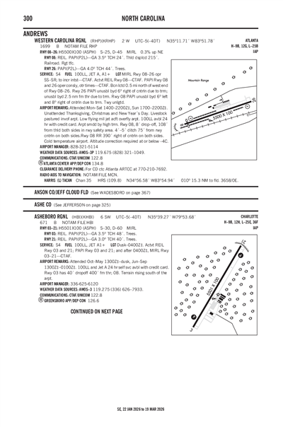 WESTERN CAROLINA RGNL - Airport Diagram