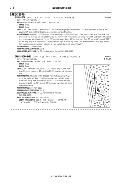 AIR HARBOR - Airport Diagram
