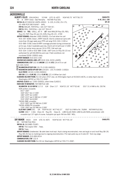 SKY MANOR - Airport Diagram