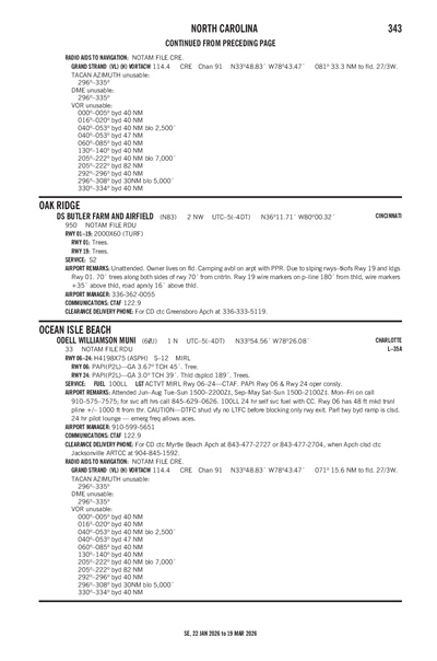DS BUTLER FARM AND AIRFIELD - Airport Diagram