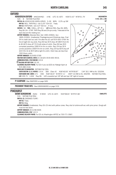 DERBY AERODROME - Airport Diagram