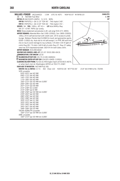 WALLACE-PENDER - Airport Diagram