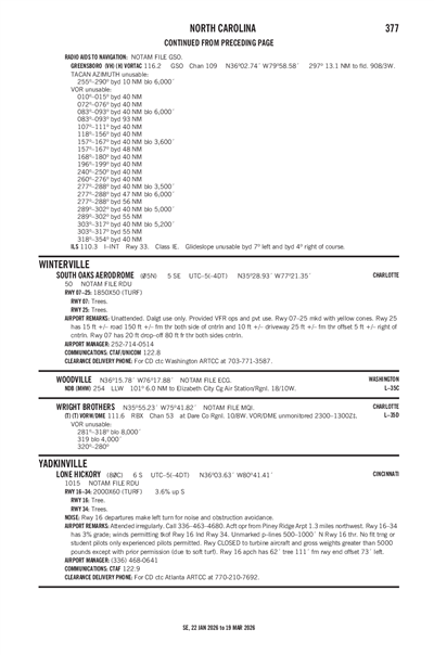 SOUTH OAKS AERODROME - Airport Diagram