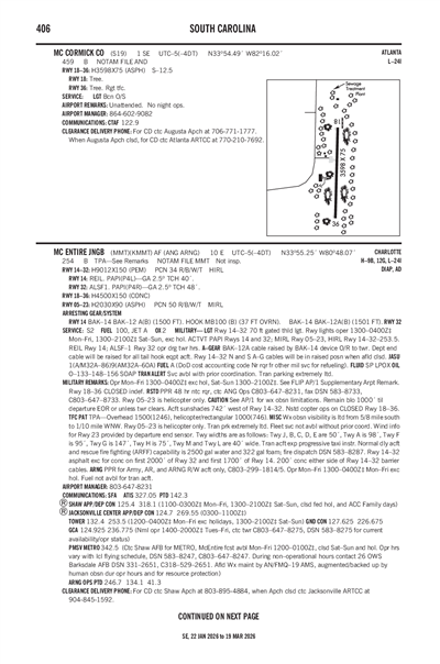 MC CORMICK COUNTY - Airport Diagram