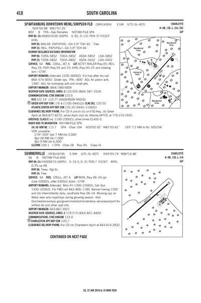 SUMMERVILLE - Airport Diagram