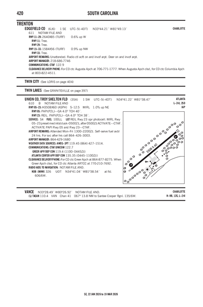 UNION COUNTY, TROY SHELTON FLD - Airport Diagram