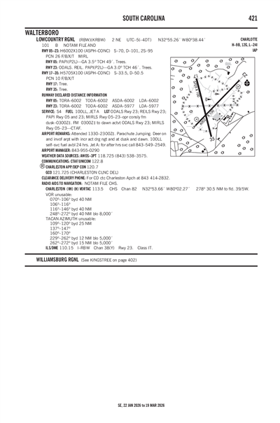 LOWCOUNTRY RGNL - Airport Diagram