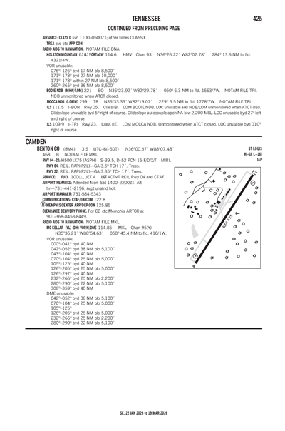 BENTON COUNTY - Airport Diagram
