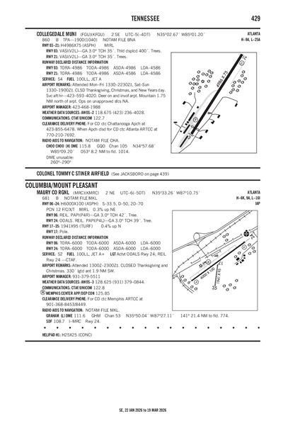 MAURY COUNTY RGNL - Airport Diagram