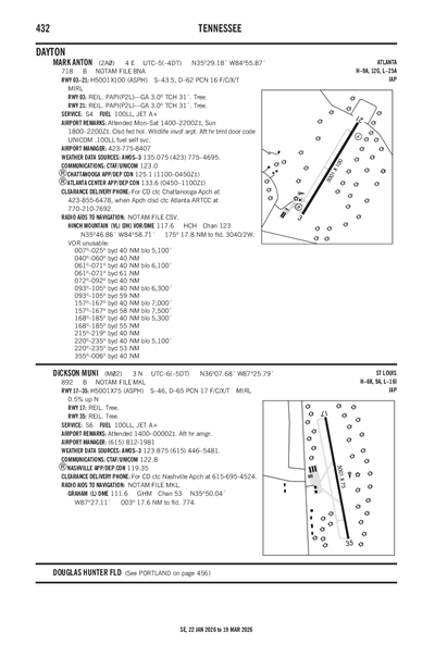 MARK ANTON - Airport Diagram