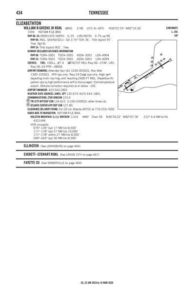 WILLIAM B GREENE JR RGNL - Airport Diagram