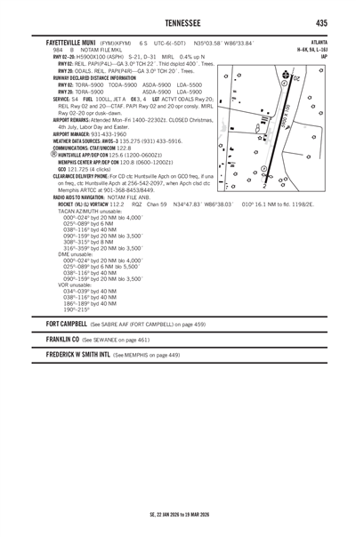 FAYETTEVILLE MUNI - Airport Diagram