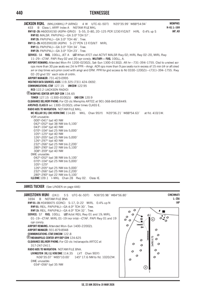 JAMESTOWN MUNI - Airport Diagram