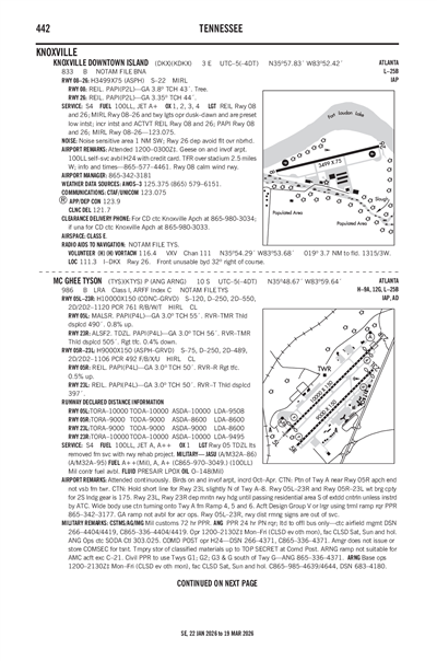 KNOXVILLE DOWNTOWN ISLAND - Airport Diagram