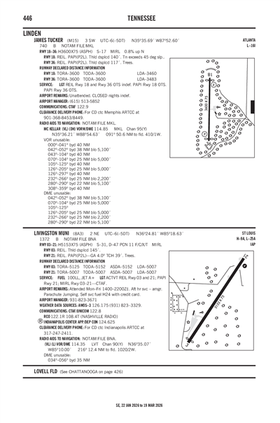 JAMES TUCKER - Airport Diagram