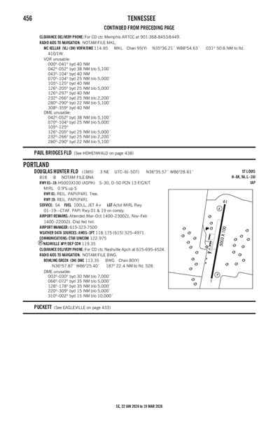 DOUGLAS HUNTER FLD - Airport Diagram
