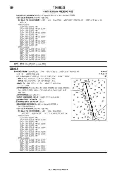 ROBERT SIBLEY - Airport Diagram