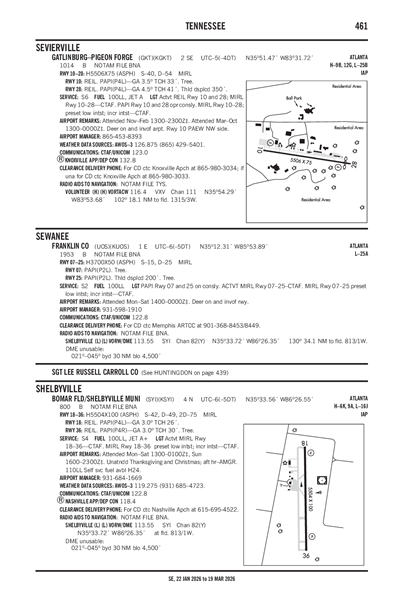 BOMAR FLD/SHELBYVILLE MUNI - Airport Diagram